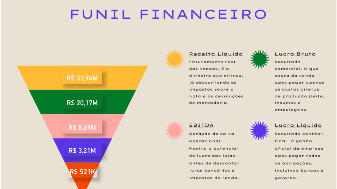 Imagem extra 1 do projeto Dashboard Financeiro para Análise de Performance