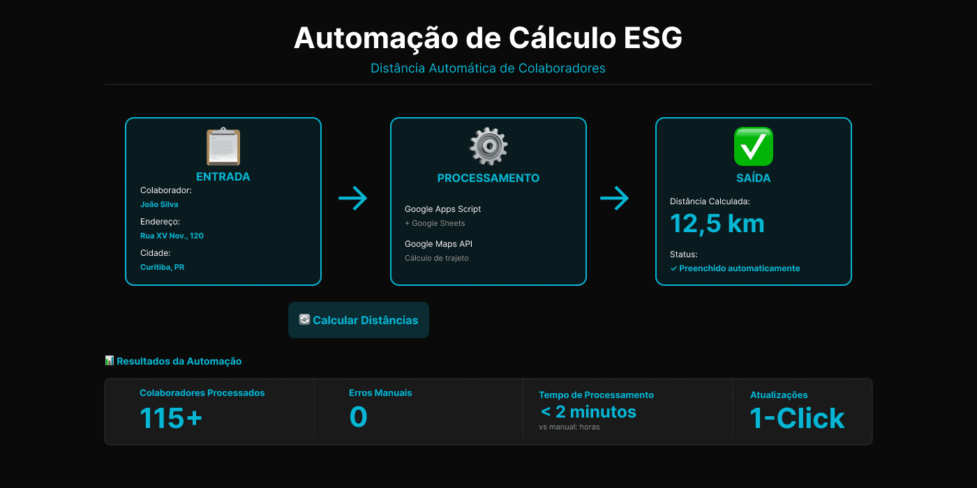 Automação de Cálculo de Emissões de Gases (ESG)